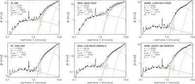 Disentangling Accretion Disk and Dust Emissions in the Infrared Spectrum of Type 1 AGN